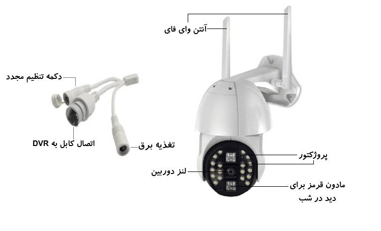 دوربین گردان بیسیم